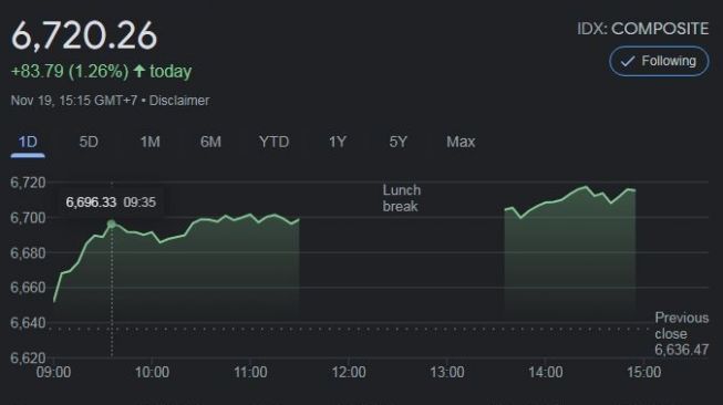 IHSG All Time High