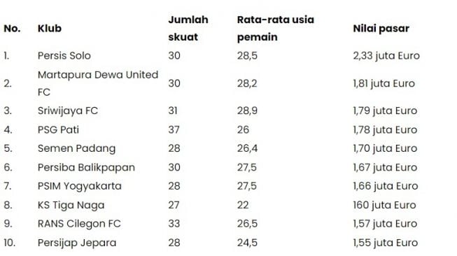 Daftar Klub terkaya di Liga 2. [Solopos.com]