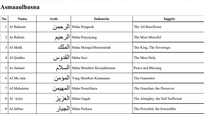 Lengkap Nama Asmaul Husna Huruf Arab Latin Dan Terjemahan Bahasa