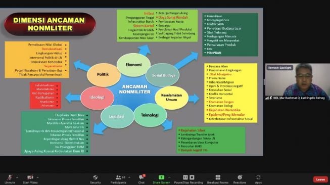 Pemuda Sebagai Agen Ketahanan Nasional dalam Konsep Bela Negara