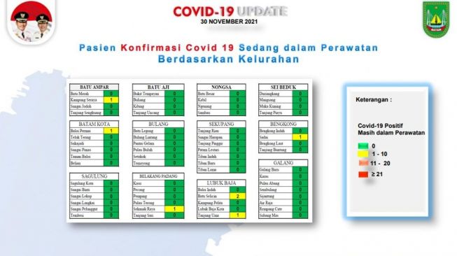 Peta Terkini Sebaran Kasus Aktif Corona di Batam, Lubukbaja Terbanyak