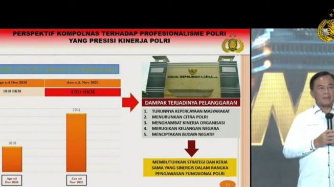 Ketua Harian Kompolnas Benny Joshua Mamoto memberikan paparan dalam acara Apel Kasatwil Polri 2021. [Dok.Antara]