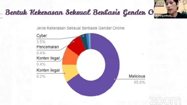 LBH Apik Jakarta Terima 1.178 Aduan, Paling Banyak Kasus Kekerasan ...