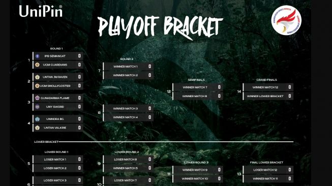 Playoff USW Championship Season 2 Mulai, IPB Siap Pertahankan Juara Season Pertama