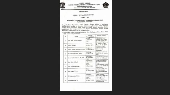 Lampiran Surat Panitia Seleksi Calon Pimpinan Baznas Kota Balikpapan. [Inibalikpapan.com]