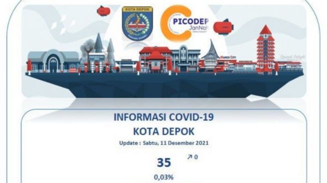 Pemkot Depok Klaim Tidak Ada Penambahan Kasus Positif Covid-19, Imbau Warga Patuhi Prokes