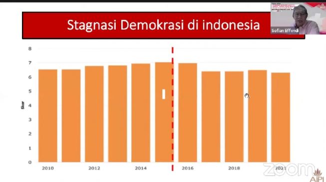 Kinerja Birokrasi Memburuk, Indonesia Dikhawatirkan Alami Demokrasi Iliberal