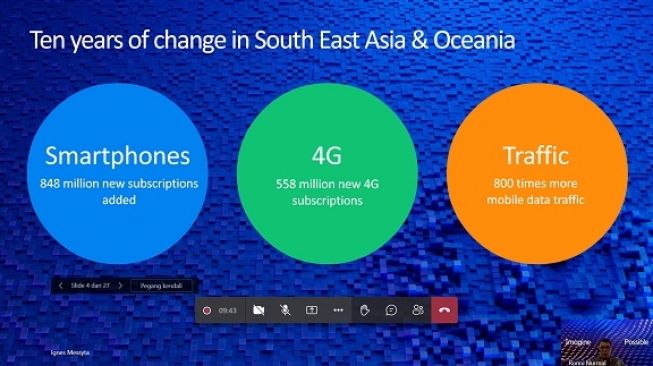 Pengguna internet 5G 2021. [Ericsson]