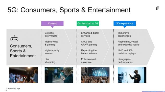 Pengguna internet 5G 2021. [Ericsson]