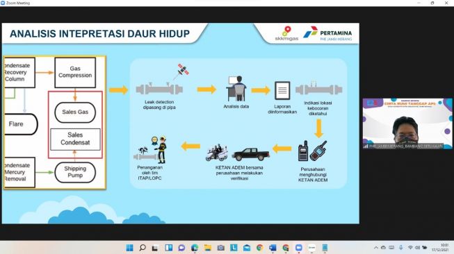 Ini Deretan Multimanfaat Program TJSL PHE Jambi Merang