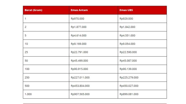 Harga emas 27 Desember 2021