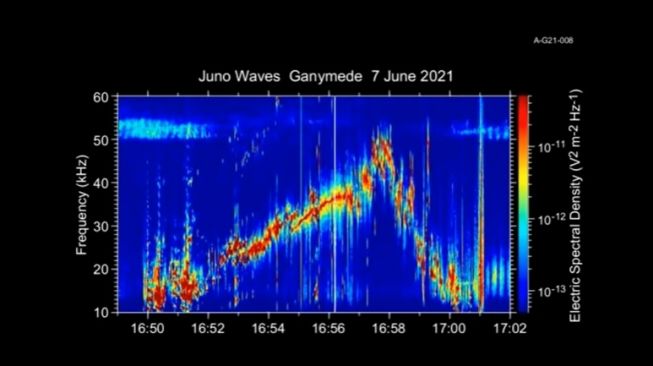 Gelombang misterius dari Bulan Jupiter, ditangkap Juno NASA. [NASA]