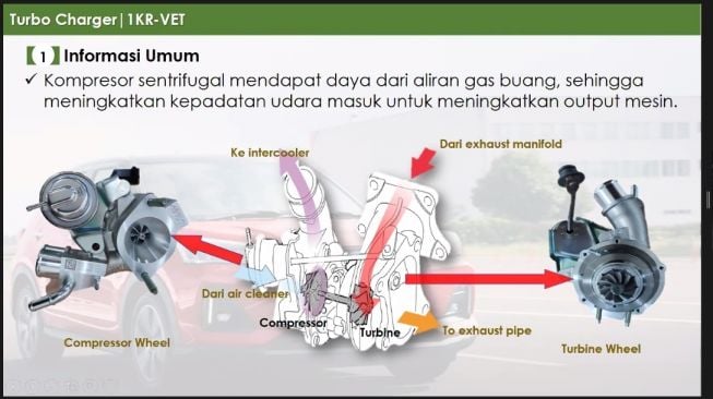 Jelang Akhir Tahun 2021, Daihatsu Gelar Edukasi Teknologi ke Guru SMK-se-Yogyakarta (Dok. ADM)