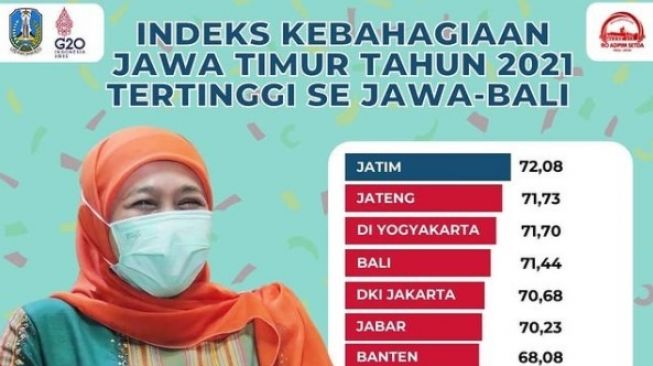 Khofifah Sebut Jatim Jadi Provinsi Paling Bahagia di Pulau Jawa, Warganet Malah Nyinyir