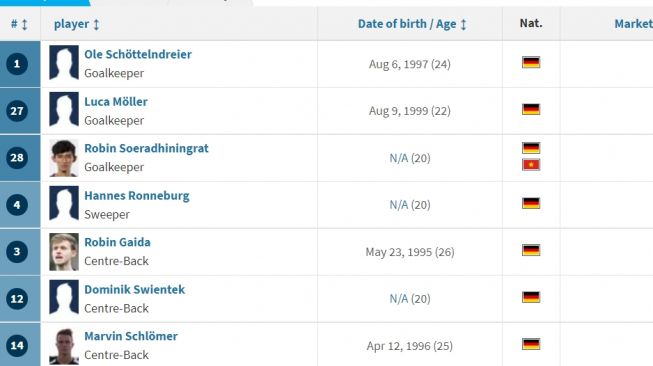 Memiliki Nama Sangat Indonesia, Kiper yang Main di Jerman Ini Dianggap Orang Vietnam