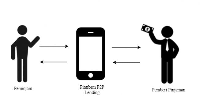 Gambaran P2P Lending (Doc/welbyna)