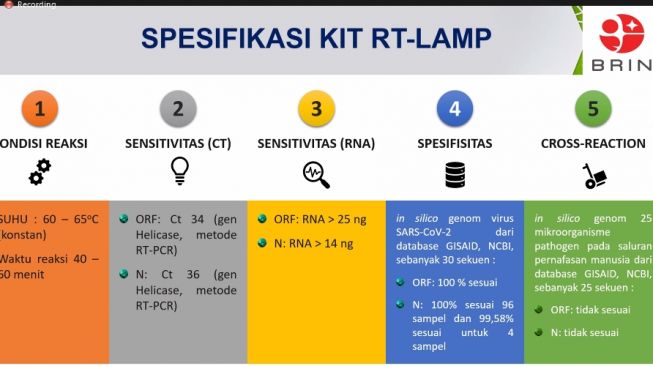 Bisa Deteksi Omicron, BRIN Harap RT-LAMP Bisa Jadi Syarat Perjalanan