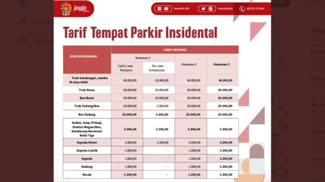 Tarif Parkir Kota Jogja di Tempat Parkir Insidental (Twitter/kominfodiy)