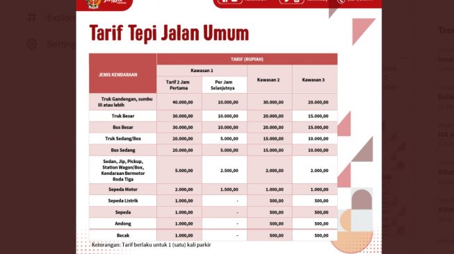 Tarif Parkir Kota Jogja di Tepi Jalan Umum (Twitter/kominfodiy)