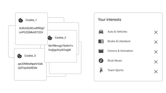 Privacy SandBox memperkenalkan Topics. [Google Indonesia]