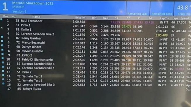 hasil Shakedown hari pertama MotoGP 2022 (GPOne)