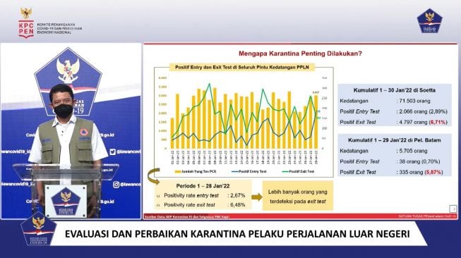 Sebanyak 6.860 PPLN Positif Covid-19 di Bandara Soetta Selama Januari