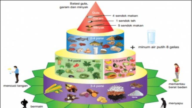 Peringati Hari Gizi, Jangan Lupa Konsumsi Makanan Dengan Gizi Seimbang