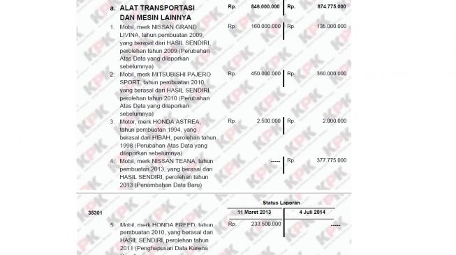 Koleksi kendaraan Ganjar Pranowo tahun 2014 (E-LHKPN)