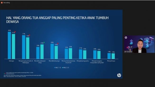 Survei HP, hal yang orang tua anggap paling penting ketika anak tumbuh dewasa. [Screenshot/Dicky Prastya]