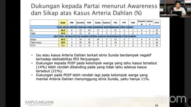 Pemaparan hasil survei SMRC di Jabar. [Tangkapan layar]