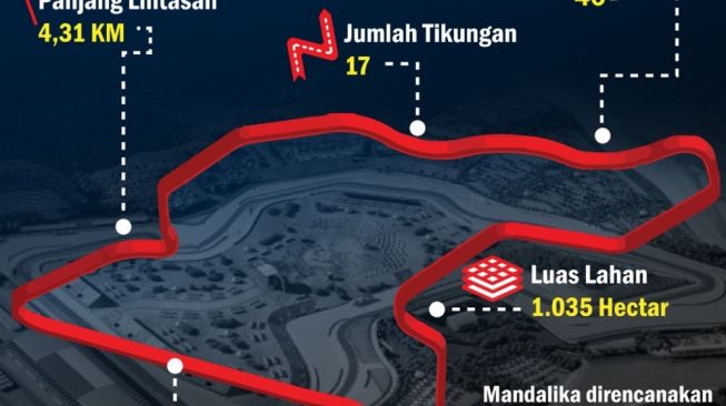 Sirkuit Mandalika: Biaya Pembuatan, Spesifikasi hingga Panjang Lintasan 