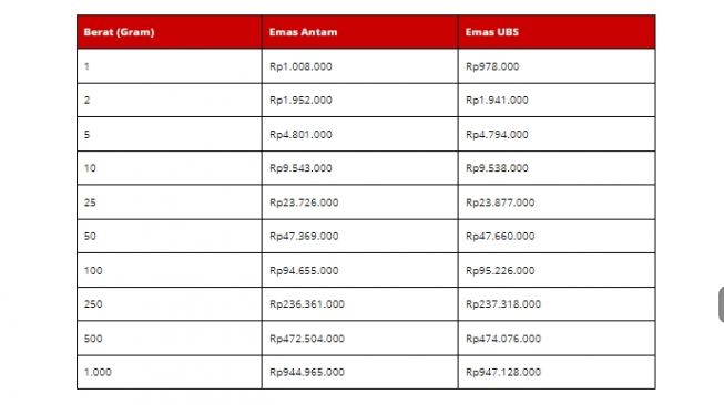 Harga emas 24 Februari 2022