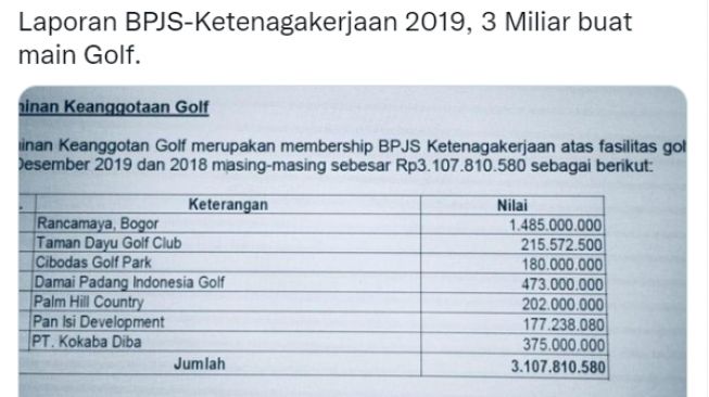 @RakyatPekerja "Laporan BPJS-Ketenagakerjaan 2019, 3 Miliar Buat Main Golf".