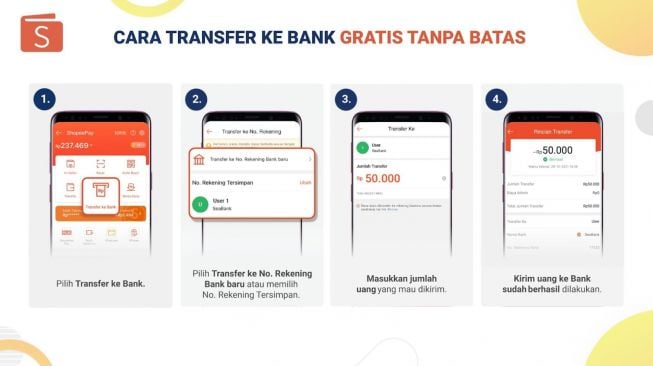 Cara Transfer ke Bank Gratis Tanpa Batas. (Dok: ShopeePay)