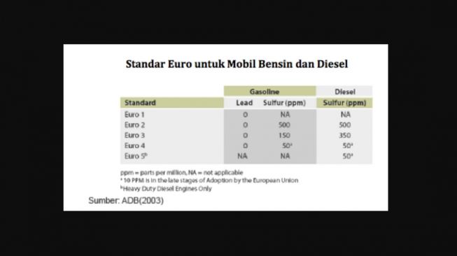 Standar mesin euro2 dan euro4. [Gaikindo]