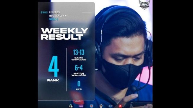 Evos Wann membuktikan keseriusannya di eSports dengan membeli tiket ke Jakarta agar bisa berlaga secara profesional [Instagram @evosesports]