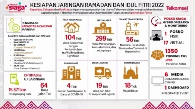 Persiapan RAFI 2022. [Telkomsel]