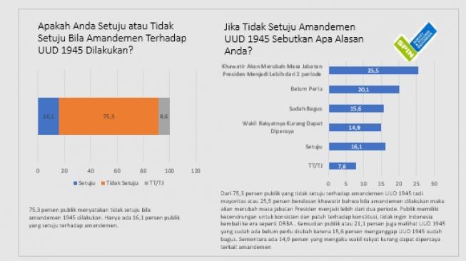 Tangkapan layar Survei SPIN soal klaim Big Data penundaan pemilu versi Luhut. (ist)