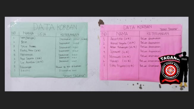 Tangkapan layar data korban reruntuhan Alfamart di Kecamatan Gambut. [Istimewa]