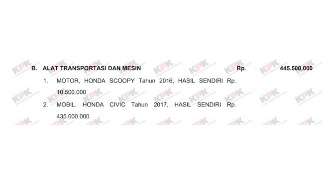 Koleksi kendaran Indrasari Wisnu Wardhana (ELHKPN)