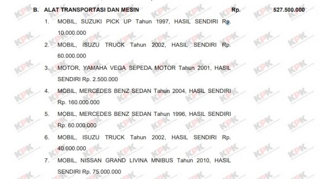 Koleksi kendaraan Presiden Jokowi pada tahun 2021 (LHKPN)