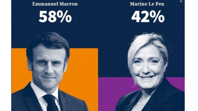 5 Fakta Kemenangan Emmanuel Macron Melawan Le Pen yang Anti-Hijab di Pilpres Prancis
