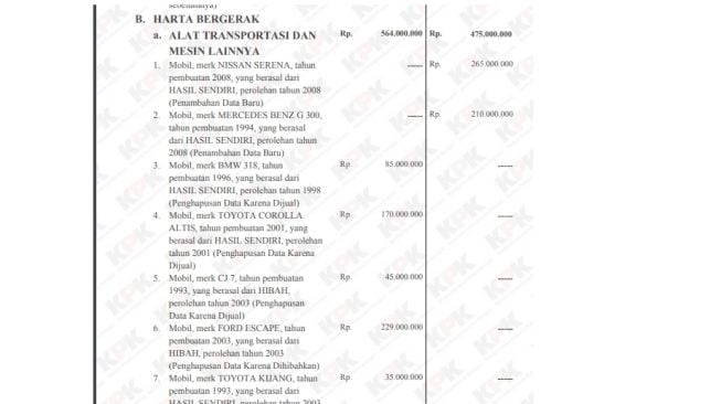 Koleksi kendaraan Rachmat Yasin (LHKPN)