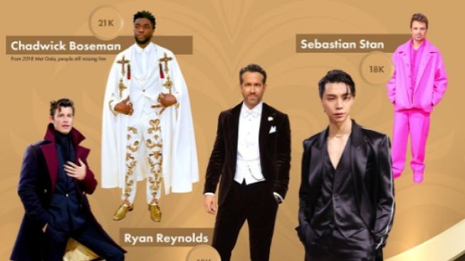 Jadi Artis yang Paling Banyak Disebut saat Met Gala, Ini Reaksi Johnny NCT