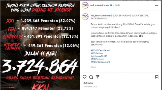 Terus Melejit, Penonton KKN di Desa Penari Berpotensi Tembus 4 Juta!