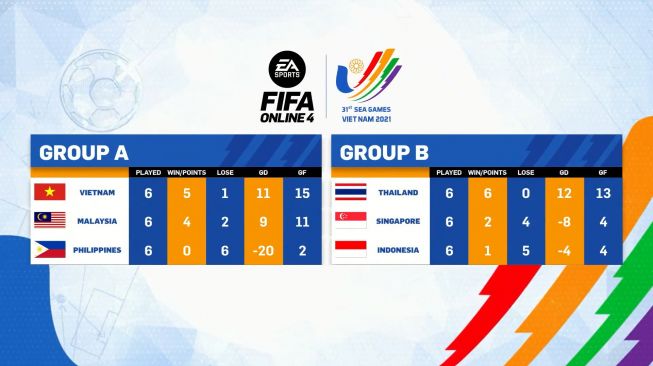 Penyisihan Grup FIFA Online 4 Sea Games Vietnam. [PBESI]