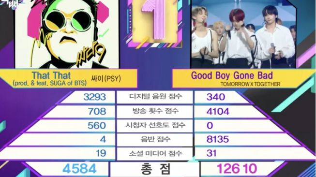 TXT Raih Kemenangan Pertama di Music Bank DenganGood Boy Gone Bad