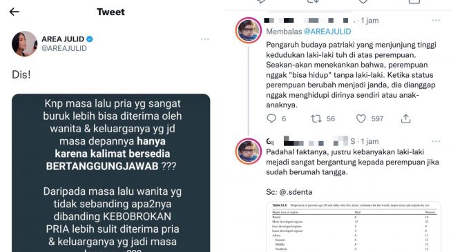 Diskusi Soal Stigma Perempuan Sering Kali Dianggap Rendah dalam Berbagai Hal, Warganet: Pengaruh Budaya Patriarki