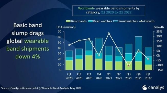 Pengiriman wearable. [Gizmochina]