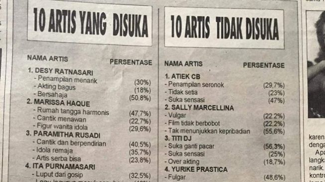 Viral Hasil Survei Artis Paling Disukai dan Tidak Disukai Versi Majalah 90-an, Nia Daniati Paling Tabah Hadapi Cobaan